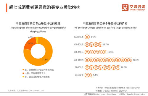 艾媒咨詢《2024年中國睡眠健康產(chǎn)品創(chuàng)新及消費(fèi)洞察報(bào)告》 健康咨詢引領(lǐng)行業(yè)新增長